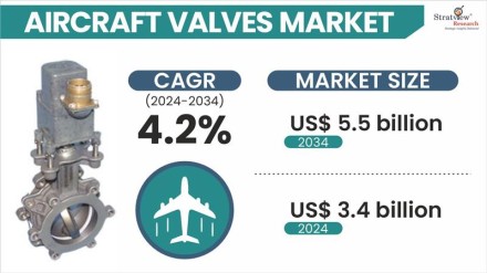Aircraft-Valves-Market-Insights